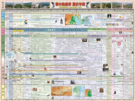 古代 現代|世界史の年表を時代別に解説【紀元前〜現代】